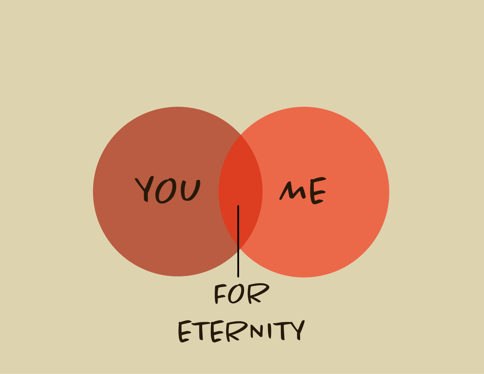 You, Me For Eternity Card